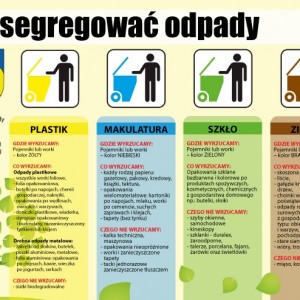 jak segregować odpady