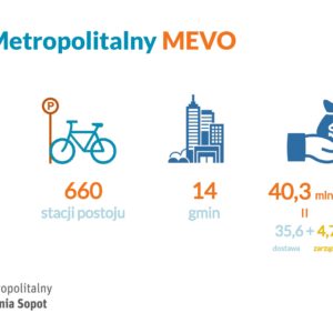 MEVO w Redzie – konsultacje MEVO w Redzie – konsultacje