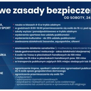 Cała Polska od soboty w czerwonej strefie Cała Polska od soboty w czerwonej strefie