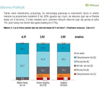 Raport dotyczący jakości, dostępności i efektywności usług publicznych w opinii mieszkańców Redy