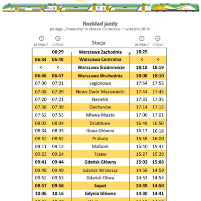 Rusza wakacyjny pociąg ze stolicy nad morze