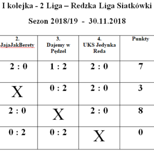Redzka Liga Siatkówki 2018- 2019