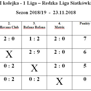 Redzka Liga Siatkówki 2018- 2019