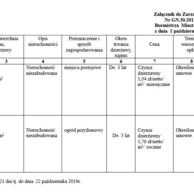 Wykaz nieruchomości przeznaczonych do oddania w dzierżawę na okres do 3 lat położonych w Redzie, w obrębie 1, przy ulicy C.K. Norwida oraz w obrębie 2, przy ulicy Wiejskiej
