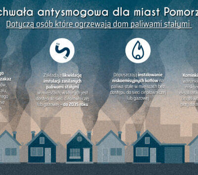 Konsultacje ws. „Uchwały antysmogowej”