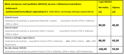 Metropolitalne łączone