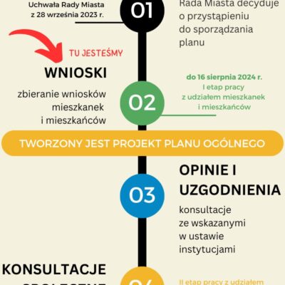Do 16 sierpnia można składać wnioski do planu ogólnego Redy