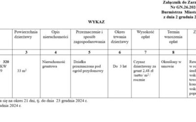 Wykaz do Zarządzenia Nr GN.26.2024 Burmistrza Miasta Redy z dnia 2 grudnia 2024 r.