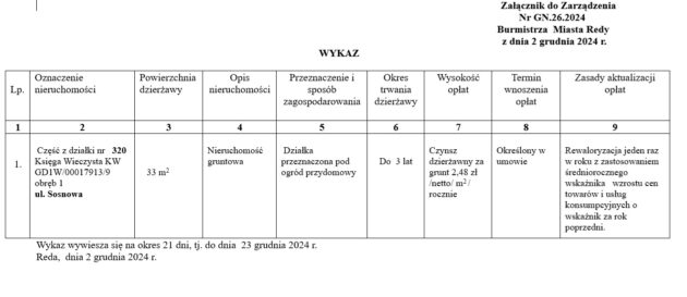 Wykaz 2.12.2024