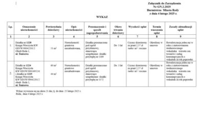 Załącznik do Zarządzenia Nr GN.2.2025