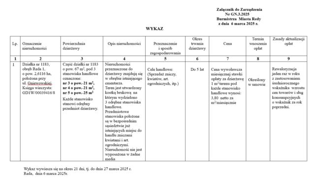 Wykaz Gn.3.2025