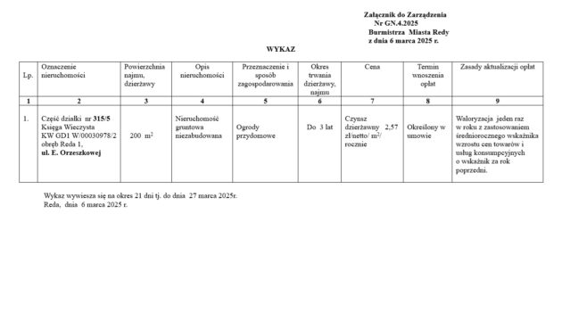 Wykaz Gn.4.2025