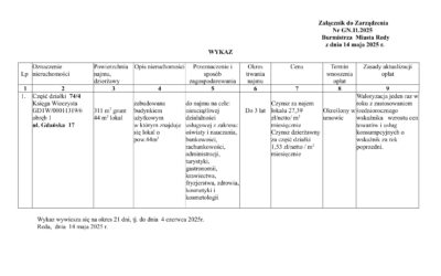 Wykaz do Zarządzenia Nr GN.11.2025