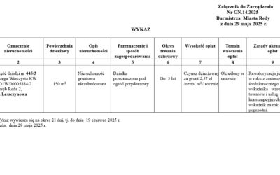 Wykaz do Zarządzenia Nr GN.14.2025