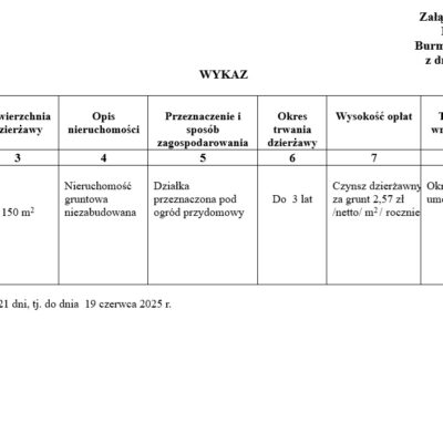 Wykaz do Zarządzenia Nr GN.14.2025
