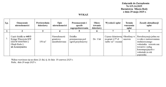 Wykaz Do Zarządzenia Nr Gn.14.2025