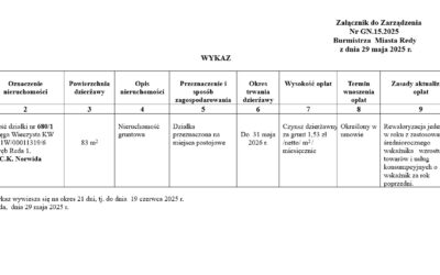 Wykaz do Zarządzenia Nr GN.15.2025