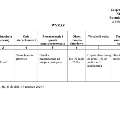 Wykaz do Zarządzenia Nr GN.15.2025