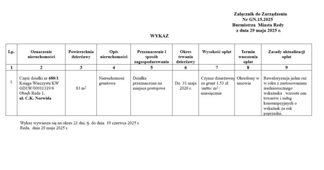 Wykaz Do Zarządzenia Nr Gn.15.2025