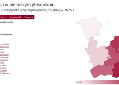 Frekwencja