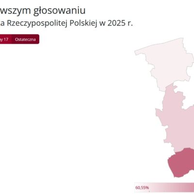 Frekwencja
