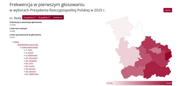 Frekwencja