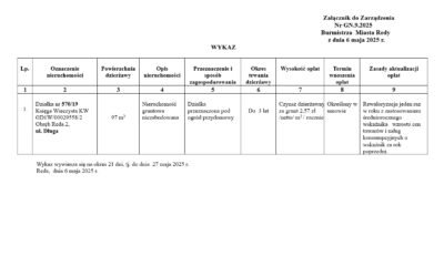 Wykaz do Zarządzenia Nr GN.9.2025