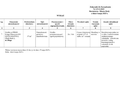 Wykaz 6 Maja