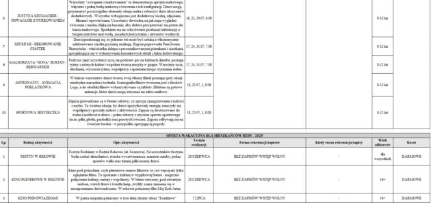 Oferta Wakacyjna Fabryka Kultury 2