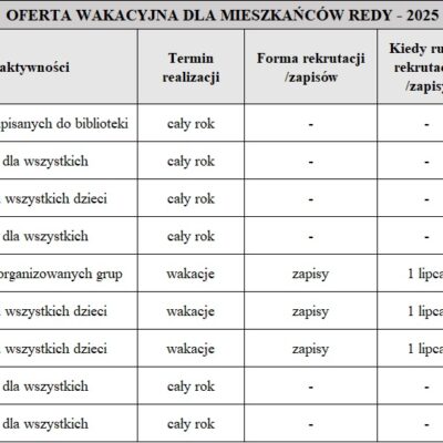 Oferta Wakacyjna Miejska Biblioteka Publiczna