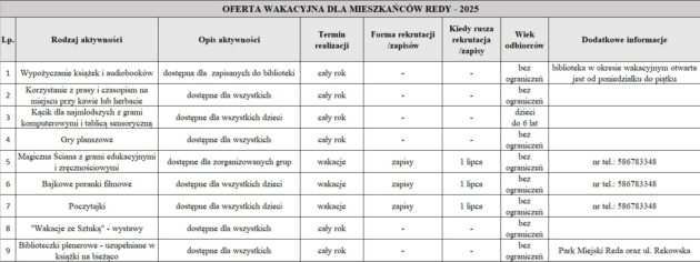 Oferta Wakacyjna Miejska Biblioteka Publiczna
