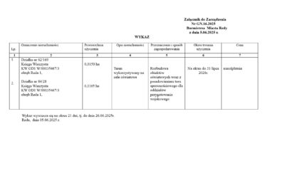 Wykaz do Zarządzenia Nr GN.16.2025