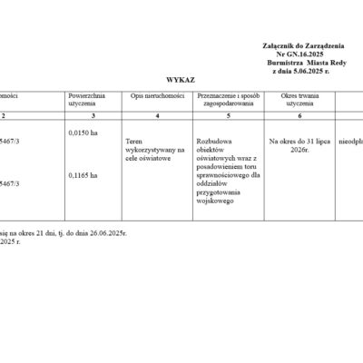 Wykaz Do Zarządzenia Nr Gn.16.2025