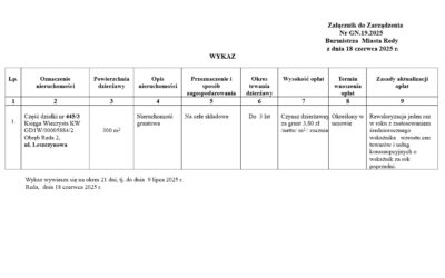 Wykaz do Zarządzenia Nr GN.19.2025