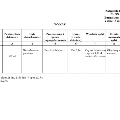 Wykaz Do Zarządzenia Nr Gn.19.2025