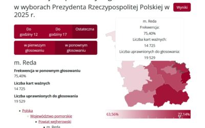 Wybory Prezydenta Rzeczypospolitej Polskiej w ponownym głosowaniu