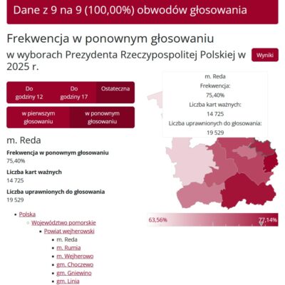 Frekwencja W Redzie Ii Tura