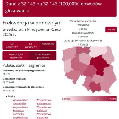 Frekwencja W Kraju Ii Tura