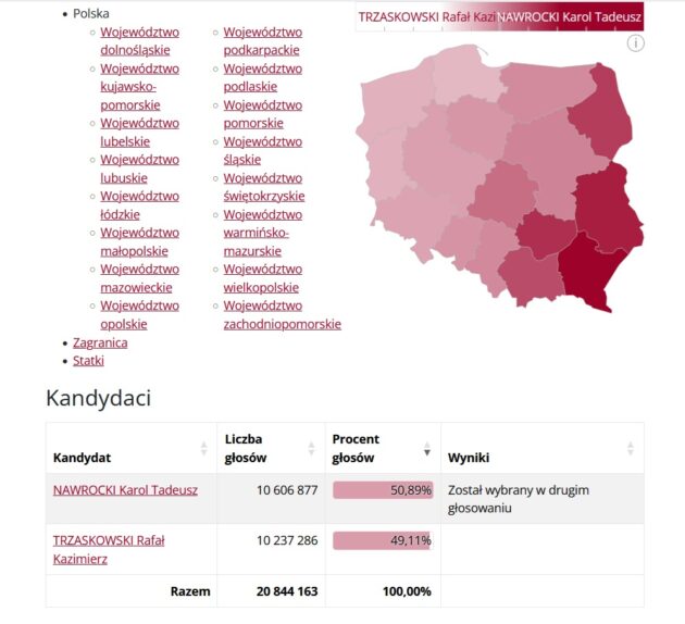 Wyniki W Kraju Ii Tura