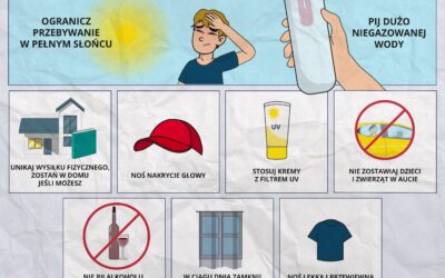 Uwaga na upały – jak się chronić przed skutkami wysokich temperatur?