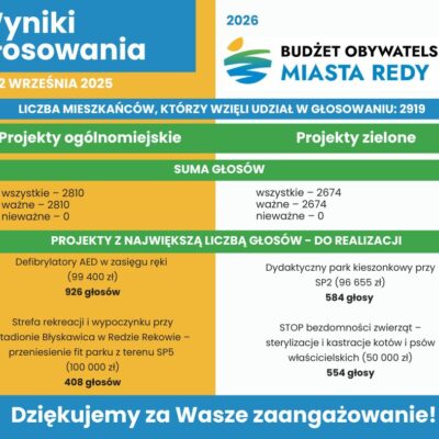 Znamy zwycięzców Budżetu Obywatelskiego