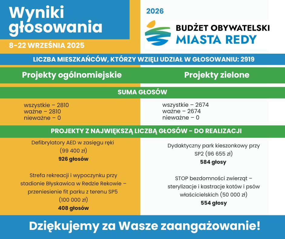 Dziękujemy Za Wasze Zaangażowanie!(1)