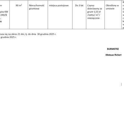 Wykaz Do Zarządzenia Gn.48.2025 2