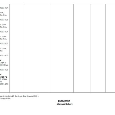 Wykaz Do Zarządzenia Gn.7.2026 2