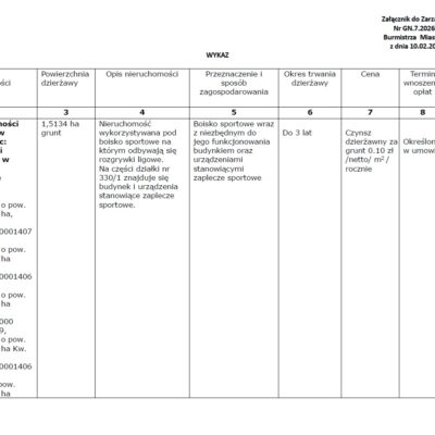 Wykaz Do Zarządzenia Gn.7.2026