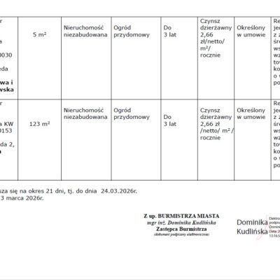 Załącznik Do Zarządzenia Gn.9.2026 2