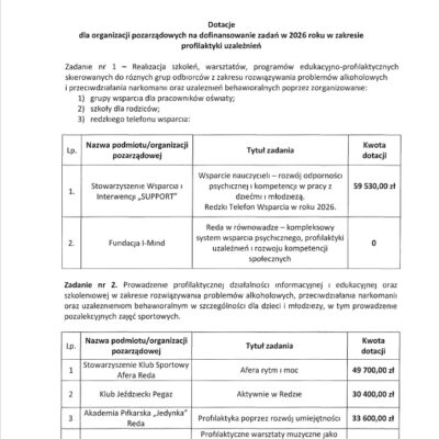 Rozstrzygnięcie Konkursu 25.05 2