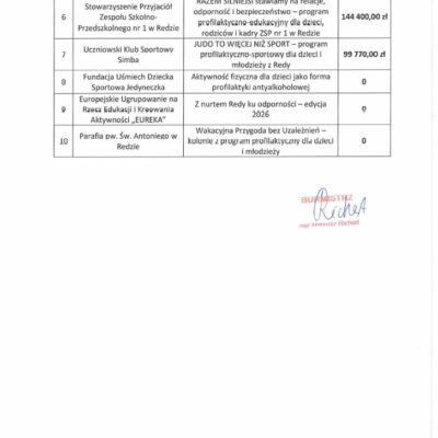 Rozstrzygnięcie Konkursu 25.05 3